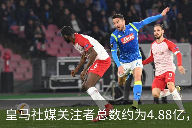 皇马社媒关注者总数约为4.88亿，巴塞罗那以约4.42亿紧随其后